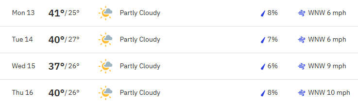 Nashville Weather